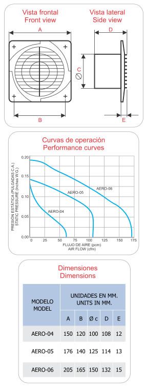 AERO Dimensiones Generales AERO Dimensiones Generales