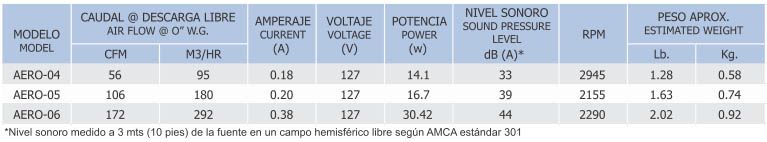 AERO Especificaciones Técnicas AERO Especificaciones Técnicas