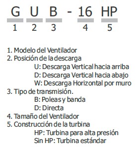 Nomenclatura GDB/GDD