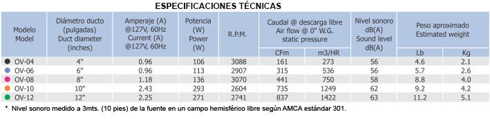 OV Especificaciones Técnicas OV Especificaciones Técnicas