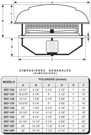 REF Dimensiones Generales REF Dimensiones Generales