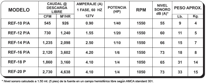 REF Especificaciones Técnicas REF Especificaciones Técnicas