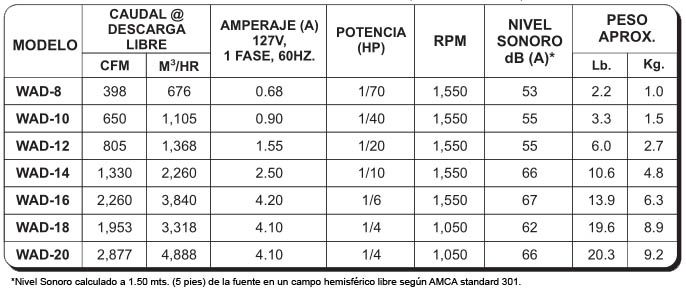 WAD Especificaciones Técnicas WAD Especificaciones Técnicas
